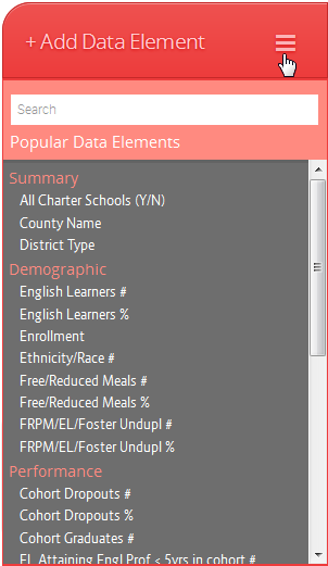 Most popular data elements list