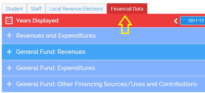 picture of how to get to financial data
