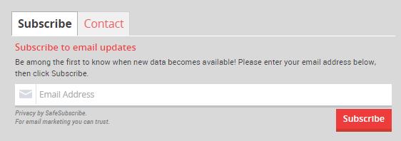 Subscribe tab on Ed-Data.org